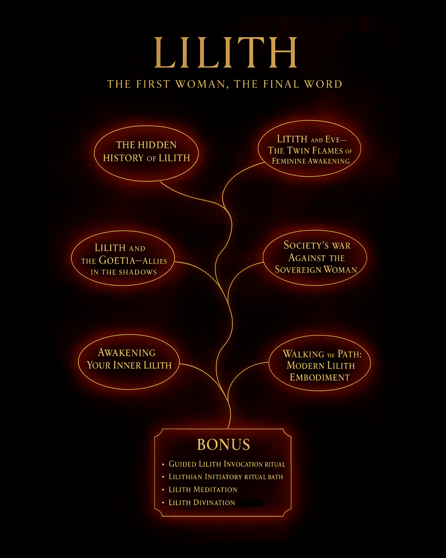 Lilith: The First Woman, The Final Word