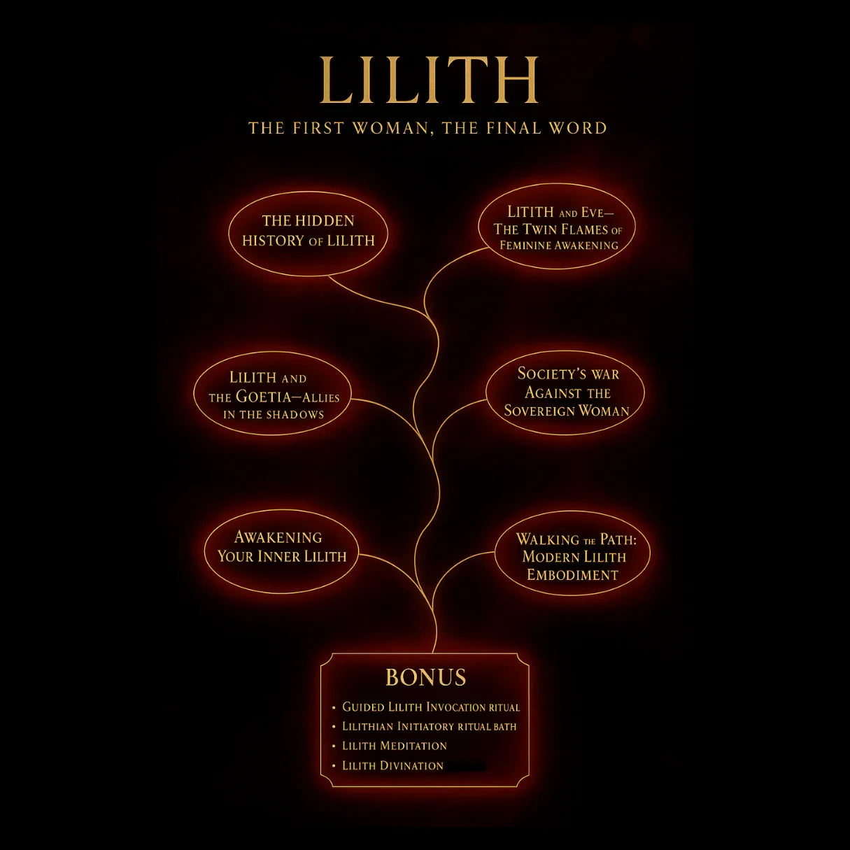 Lilith: The First Woman, The Final Word course outline showing topics like Lilith's hidden history and awakening your inner Lilith.